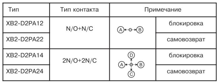 Кнопка маніпулятор АСКО-УКРЕМ XB2-D2PA22 (3SXD2PA22) самоповернення 2NO IP40