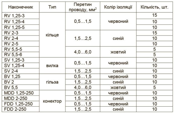 Набір наконечників АСКО-УКРЕМ IT-175