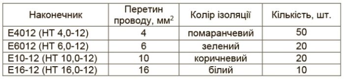 Набір трубчастих наконечників АСКО-УКРЕМ E-100