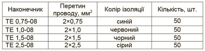 Набір трубчастих наконечників для двох проводів АСКО-УКРЕМ TE-200